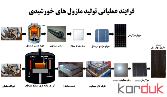 طرح توجیهی احداث نیروگاه خورشیدی 