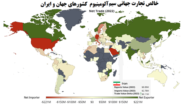 تجارت جهانی سیم وکابل آلومینییوم 