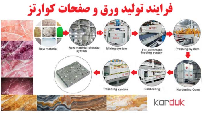 فرایند تولید سنگ کوارتر 