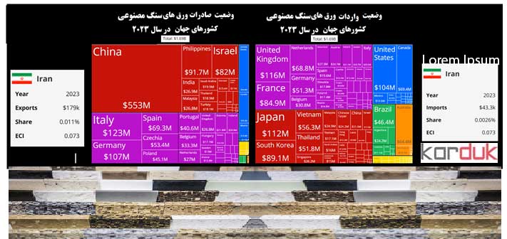 آمار جهانی تولید سنگ مصنوعی 