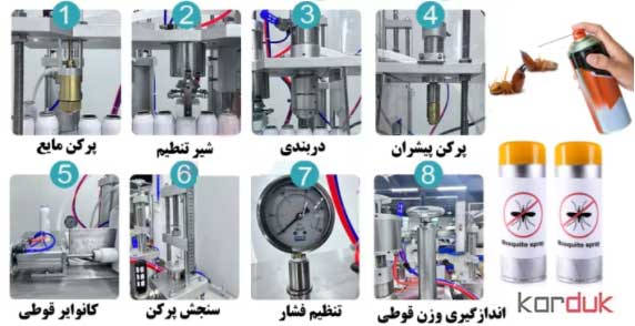 طرح توچیهی اسپری سم حشره کش