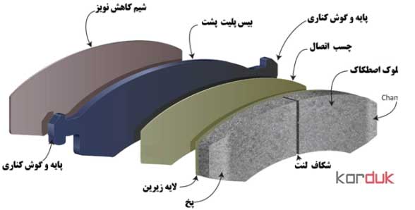 بخش هاب  لنت 