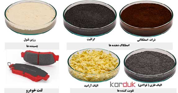 مواد اوله لنت سازی 