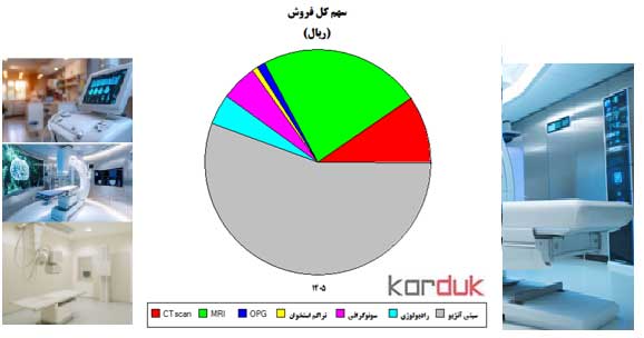 کامفار کلینیک پزشکی 