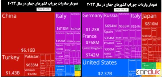 صادرات و واردات جوراب 