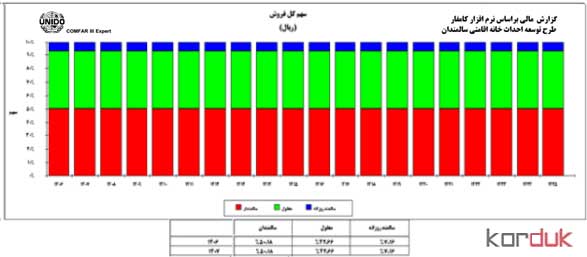 محاسبات کامفار خانه سالمندان