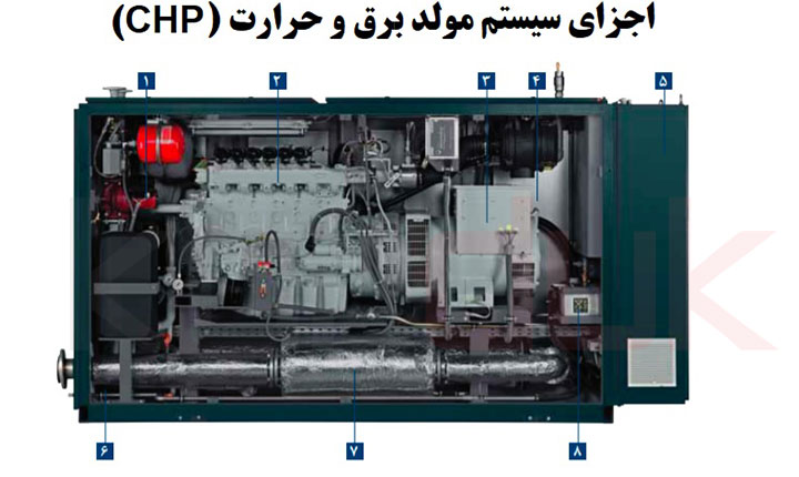 طرح توجیهی تولید برق chp