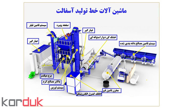 "طرح