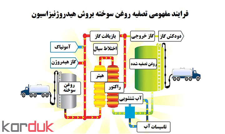 ویژگی‌های- روغن-پایه 