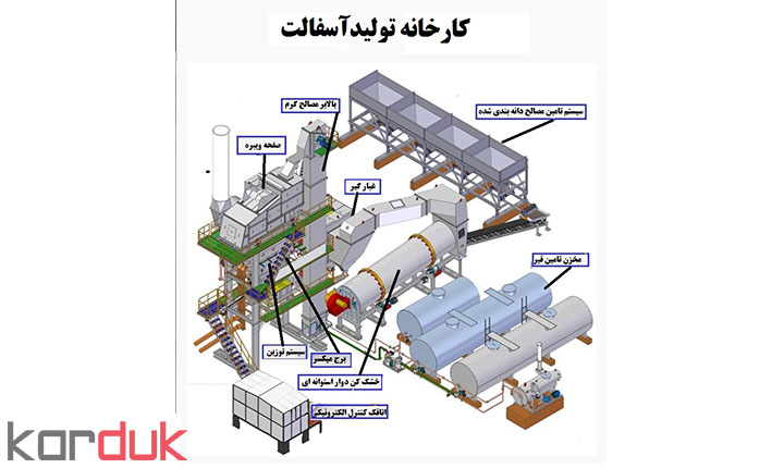 "طرح