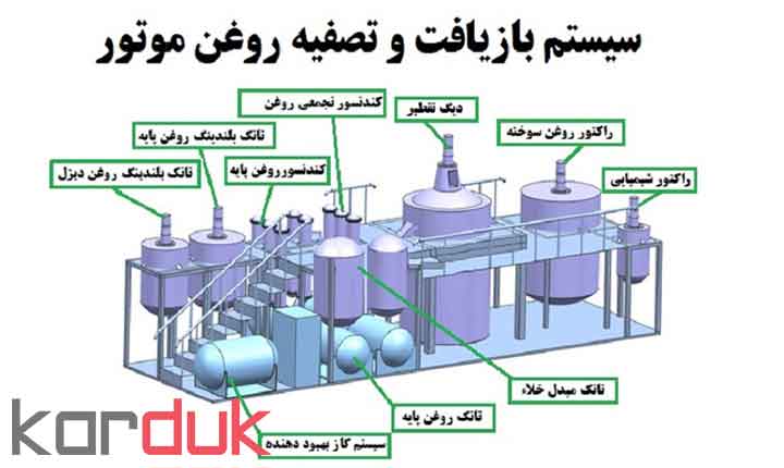 ظرفیت و پیش‌بینی تولید