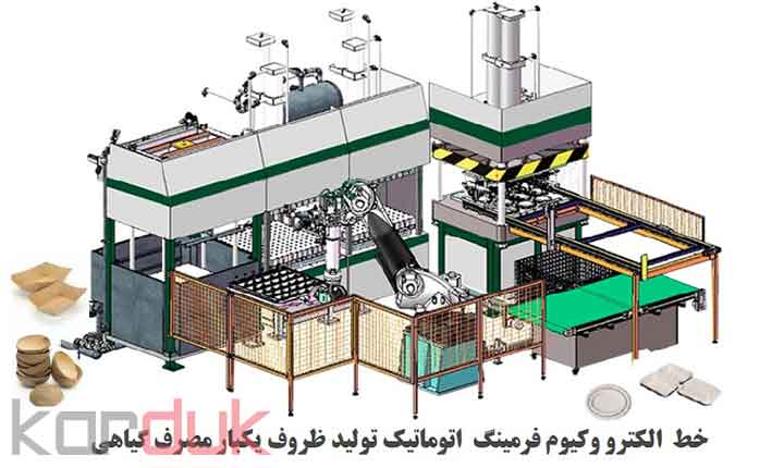 طرح تولید ظروف یکبار مصرف گیاهی | مواد اوليه مورد نیاز