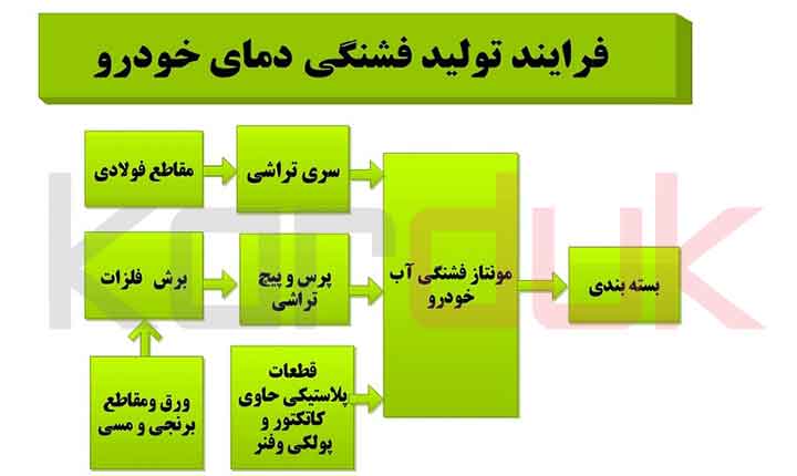 "طرح
