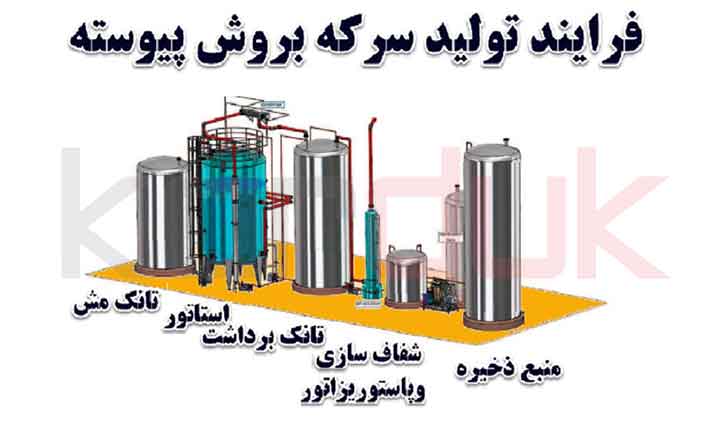 مقایسه روش غوطه ور با سایر روش ها