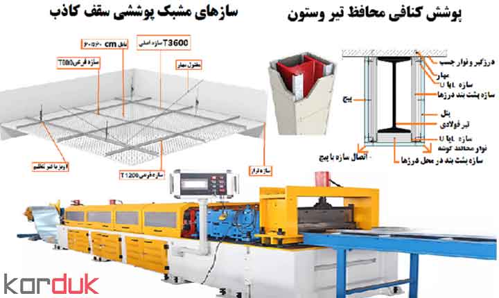 پوششهای محافظ تیر و ستون