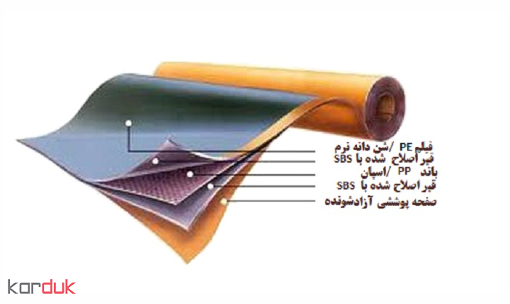 معرفی محصول در طرح تولید عایق های رطوبتی SBS