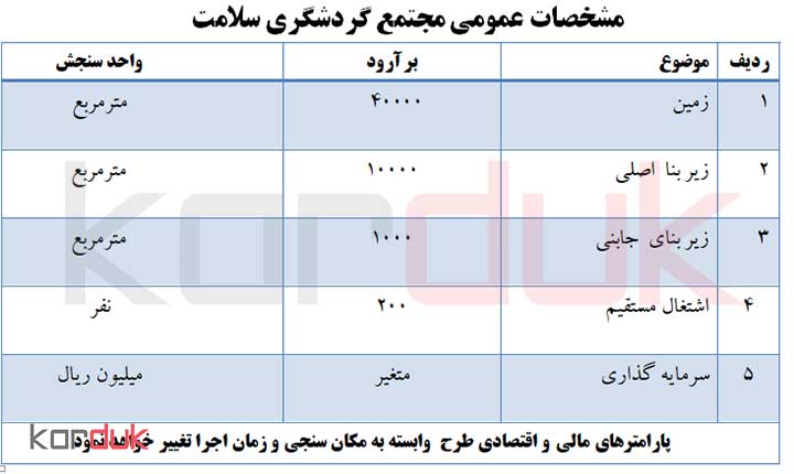 تفريحي ورزشی(Recreational Sports) | طرح توجیهی مجتمع گردشگری سلامت
