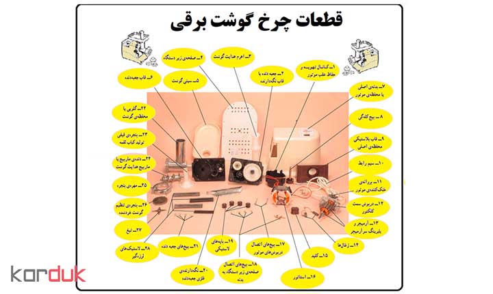 اجزای دستگاه  چرخ گوشت  