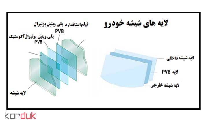 ماشین آلات تولید شیشه خودرو