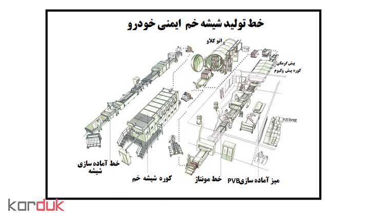 قالبهای خم شیشه | ماشین آلات تولید شیشه خودرو