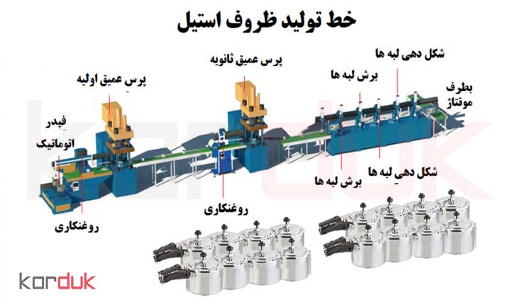 تولید ظروف فلزی