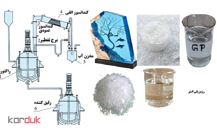 پلی استرهای اشباع شده ، کاردوک