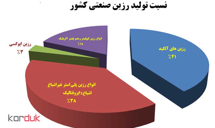 مشخصات فنی محصولات ، کاردوک