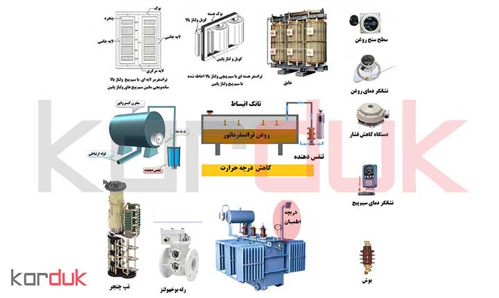 دریچه اطمینان روغن