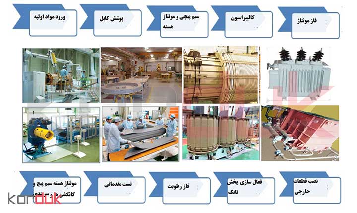 مونتاژ هسته و سیم پیچ