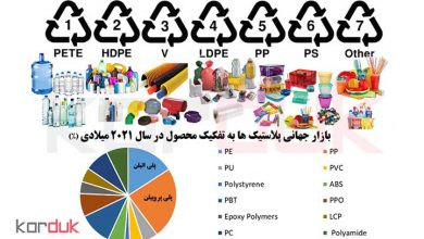 کاربرد پلی اتیلن سبک | خرید مواد پتروشیمی پلی اتیلن سبک