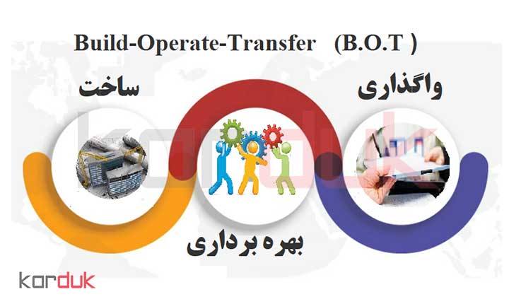 واگذاری | طرح احداث بازارچه میوه و تره بار