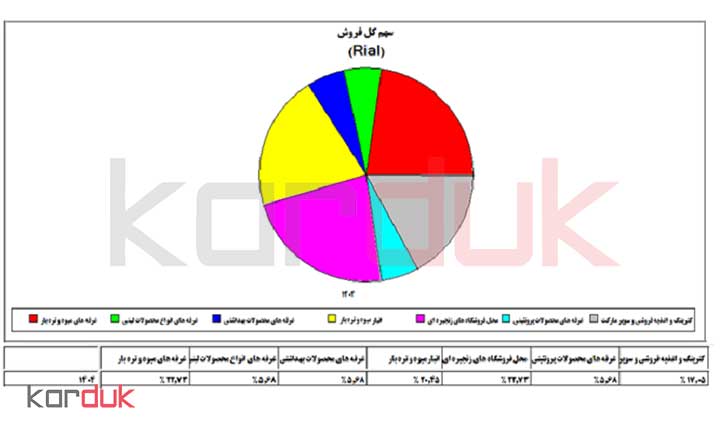 خلاصه مشخصات عمومی و سرمایه گذاری بازارچه