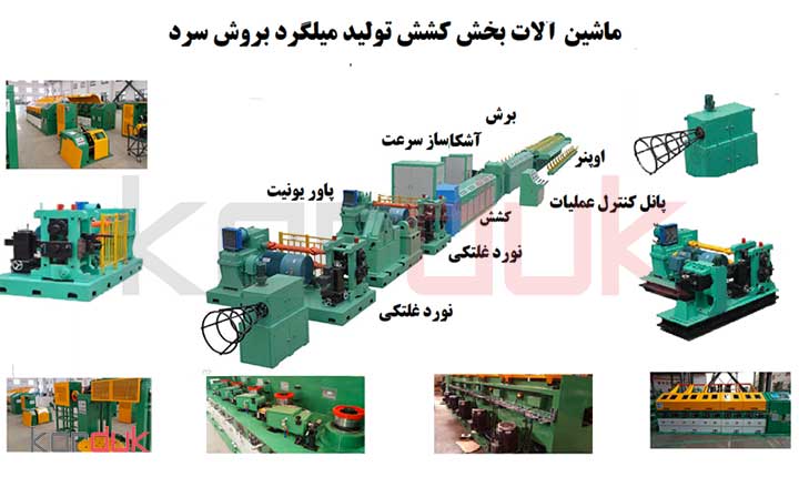 ماشین آلات و تجهیزات  اصلی خط تولید | طرح تولید انواع میلگرد و مفتول فولادی