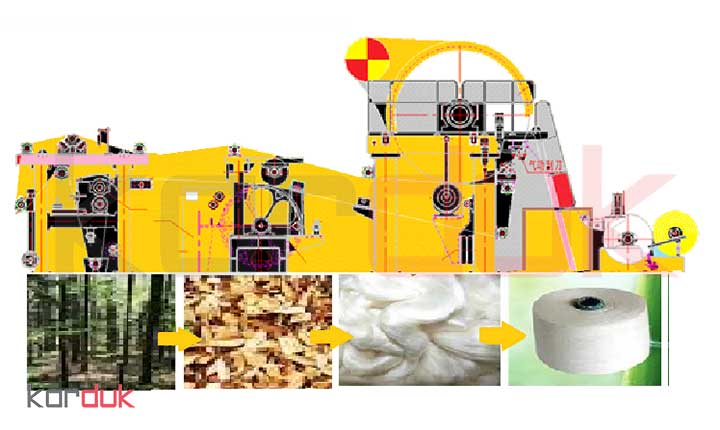 ماشین آلات تولید خمیر و کاغذ تیشو