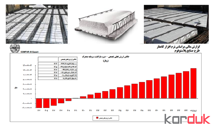 طرج توجیهی پلاستوفوم ساختمانی 