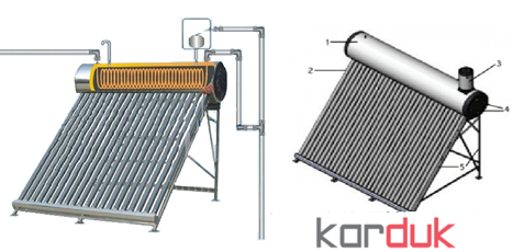 آبگرمکن خورشیدی