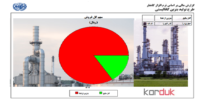 بنزین کاتالیستی