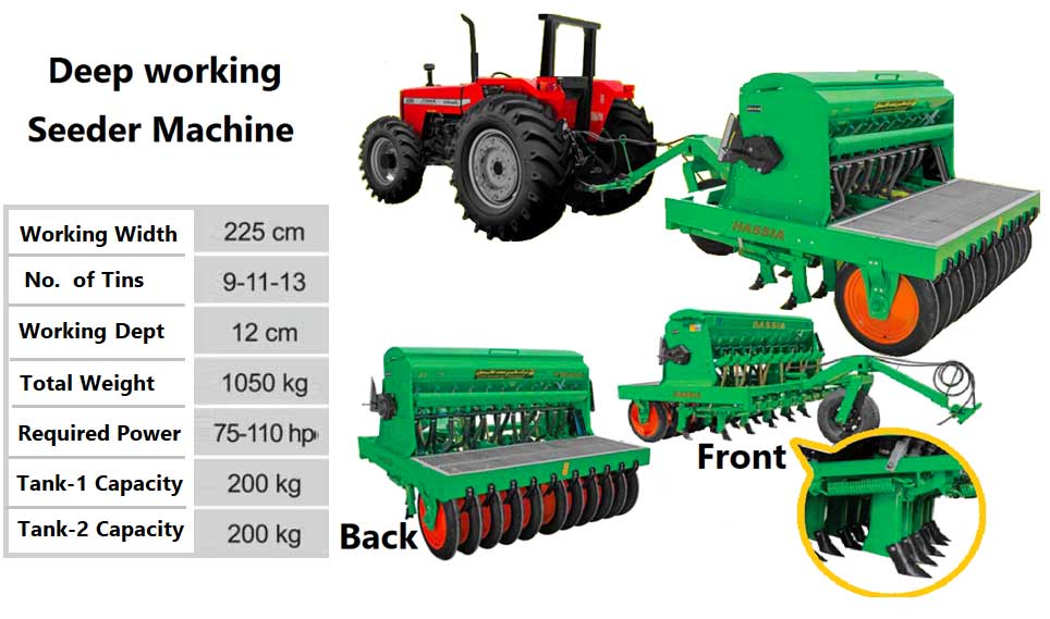 Agricultural Machinery2
