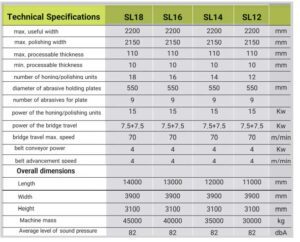 Machinery For Processing Stone