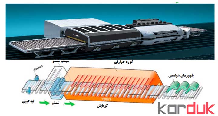 طرح توجیهی تولید شیشه سکوریت