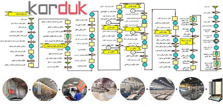 فرایند تولید کاشی صنعتی 