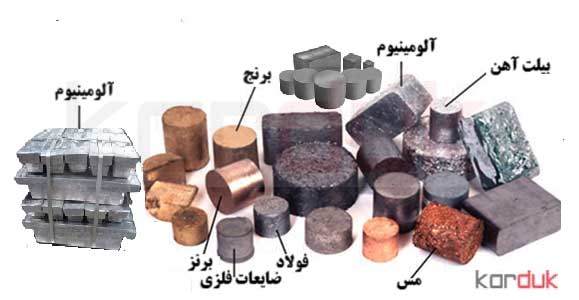 مواد اولیه ریخته گری با قالب دائم