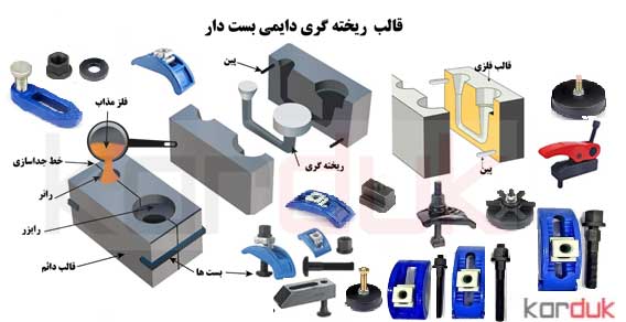 گیره قالب های ریخته گری  فلزی 