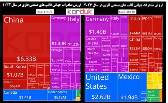 آمار جهانی قالبسازی