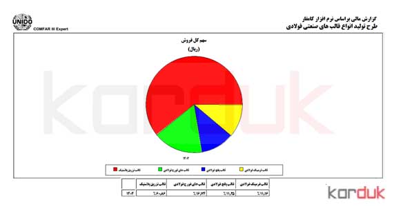 محاسبات کامفار قالبسازی 