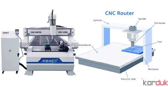 روتور cnc 