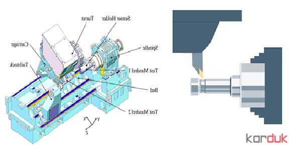 دستگاه تراش CNC