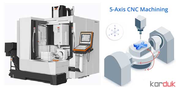 ماشین  CNC  پنج محور