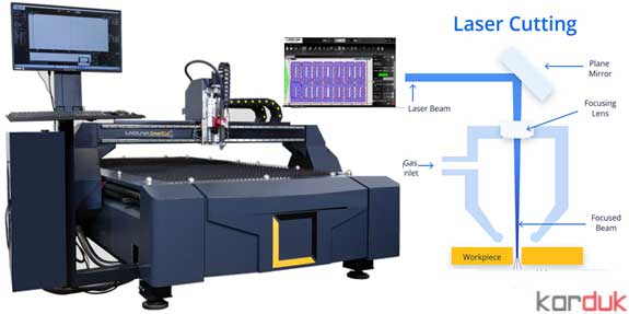 لیزر برش CNC 