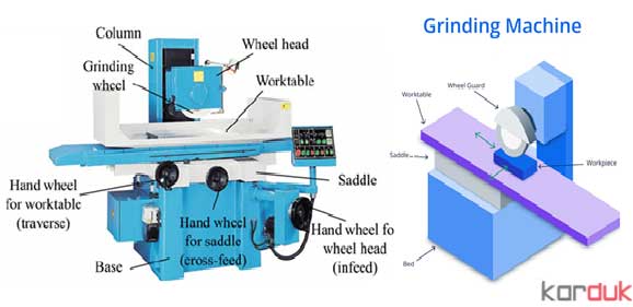 دستگاه سنگ زنی CNC  